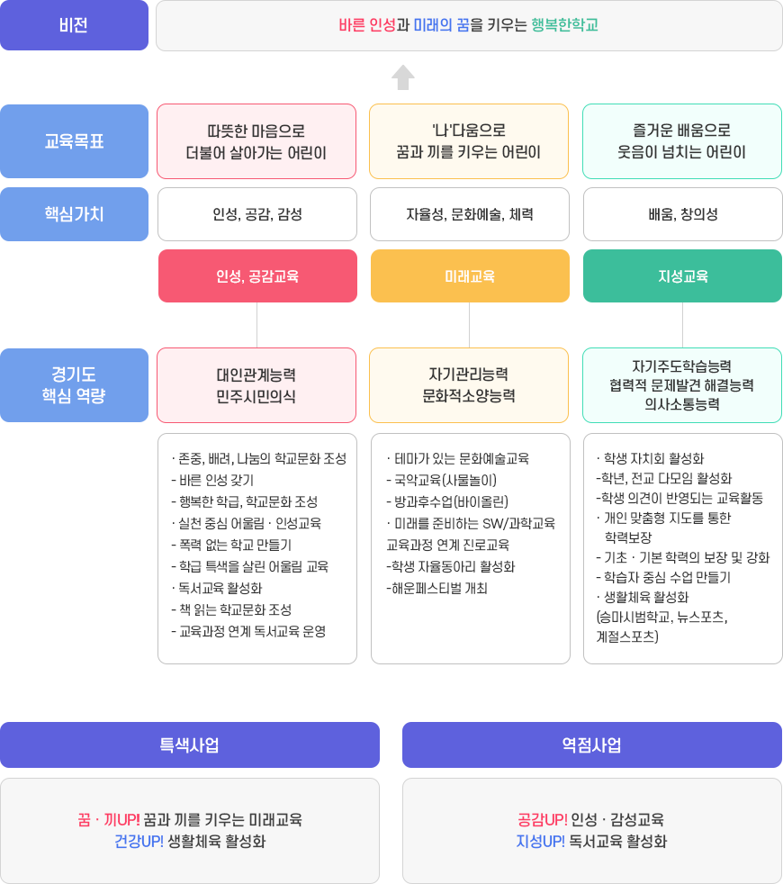 교육목표 이미지